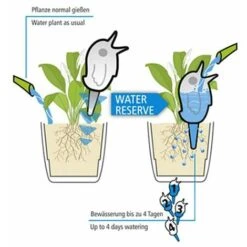 Arrosage De Jardin Automatique Motif D'oiseaux Mignons, Système D'arrosage D'intérieur, Arrosoir Pour Plantes D'intérieur En Pot (bleu) -ATMOSPHERA || VIDAXL || Safavieh Soldes 74611222 5